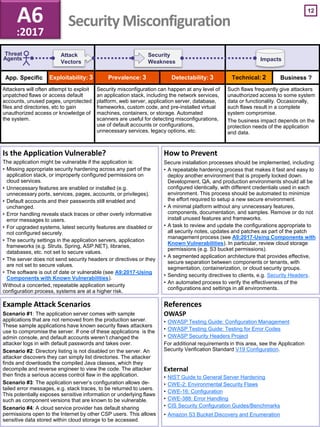 App. Specific Business ?
12
Impacts
Threat
Agents
Attack
Vectors
Security
Weakness
Example Attack Scenarios
Scenario #1: The application server comes with sample
applications that are not removed from the production server.
These sample applications have known security flaws attackers
use to compromise the server. If one of these applications is the
admin console, and default accounts weren’t changed the
attacker logs in with default passwords and takes over.
Scenario #2: Directory listing is not disabled on the server. An
attacker discovers they can simply list directories. The attacker
finds and downloads the compiled Java classes, which they
decompile and reverse engineer to view the code. The attacker
then finds a serious access control flaw in the application.
Scenario #3: The application server’s configuration allows de-
tailed error messages, e.g. stack traces, to be returned to users.
This potentially exposes sensitive information or underlying flaws
such as component versions that are known to be vulnerable.
Scenario #4: A cloud service provider has default sharing
permissions open to the Internet by other CSP users. This allows
sensitive data stored within cloud storage to be accessed.
Is the Application Vulnerable?
The application might be vulnerable if the application is:
• Missing appropriate security hardening across any part of the
application stack, or improperly configured permissions on
cloud services.
• Unnecessary features are enabled or installed (e.g.
unnecessary ports, services, pages, accounts, or privileges).
• Default accounts and their passwords still enabled and
unchanged.
• Error handling reveals stack traces or other overly informative
error messages to users.
• For upgraded systems, latest security features are disabled or
not configured securely.
• The security settings in the application servers, application
frameworks (e.g. Struts, Spring, ASP.NET), libraries,
databases, etc. not set to secure values.
• The server does not send security headers or directives or they
are not set to secure values.
• The software is out of date or vulnerable (see A9:2017-Using
Components with Known Vulnerabilities).
Without a concerted, repeatable application security
configuration process, systems are at a higher risk.
References
OWASP
• OWASP Testing Guide: Configuration Management
• OWASP Testing Guide: Testing for Error Codes
• OWASP Security Headers Project
For additional requirements in this area, see the Application
Security Verification Standard V19 Configuration.
External
• NIST Guide to General Server Hardening
• CWE-2: Environmental Security Flaws
• CWE-16: Configuration
• CWE-388: Error Handling
• CIS Security Configuration Guides/Benchmarks
• Amazon S3 Bucket Discovery and Enumeration
How to Prevent
Secure installation processes should be implemented, including:
• A repeatable hardening process that makes it fast and easy to
deploy another environment that is properly locked down.
Development, QA, and production environments should all be
configured identically, with different credentials used in each
environment. This process should be automated to minimize
the effort required to setup a new secure environment.
• A minimal platform without any unnecessary features,
components, documentation, and samples. Remove or do not
install unused features and frameworks.
• A task to review and update the configurations appropriate to
all security notes, updates and patches as part of the patch
management process (see A9:2017-Using Components with
Known Vulnerabilities). In particular, review cloud storage
permissions (e.g. S3 bucket permissions).
• A segmented application architecture that provides effective,
secure separation between components or tenants, with
segmentation, containerization, or cloud security groups.
• Sending security directives to clients, e.g. Security Headers.
• An automated process to verify the effectiveness of the
configurations and settings in all environments.
A6
:2017
Security Misconfiguration
Exploitability: 3 Prevalence: 3 Detectability: 3 Technical: 2
Attackers will often attempt to exploit
unpatched flaws or access default
accounts, unused pages, unprotected
files and directories, etc to gain
unauthorized access or knowledge of
the system.
Security misconfiguration can happen at any level of
an application stack, including the network services,
platform, web server, application server, database,
frameworks, custom code, and pre-installed virtual
machines, containers, or storage. Automated
scanners are useful for detecting misconfigurations,
use of default accounts or configurations,
unnecessary services, legacy options, etc.
Such flaws frequently give attackers
unauthorized access to some system
data or functionality. Occasionally,
such flaws result in a complete
system compromise.
The business impact depends on the
protection needs of the application
and data.
 