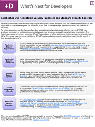 17
Establish & Use Repeatable Security Processes and Standard Security Controls
Whether you are new to web application security or already very familiar with these risks, the task of producing a secure web
application or fixing an existing one can be difficult. If you have to manage a large application portfolio, this task can be
daunting.
To help organizations and developers reduce their application security risks in a cost-effective manner, OWASP has
produced numerous free and open resources that you can use to address application security in your organization. The
following are some of the many resources OWASP has produced to help organizations produce secure web applications and
APIs. On the next page, we present additional OWASP resources that can assist organizations in verifying the security of
their applications and APIs.
There are numerous additional OWASP resources available for your use. Please visit the OWASP Projects page, which lists all the
Flagship, Labs, and Incubator projects in the OWASP project inventory. Most OWASP resources are available on our wiki, and
many OWASP documents can be ordered in hardcopy or as eBooks.
To produce a secure web application, you must define what secure means for that application.
OWASP recommends you use the OWASP Application Security Verification Standard (ASVS) as a
guide for setting the security requirements for your application(s). If you’re outsourcing, consider
the OWASP Secure Software Contract Annex. Note: The annex is for US contract law, so please
consult qualified legal advice before using the sample annex.
Rather than retrofitting security into your applications and APIs, it is far more cost effective to
design the security in from the start. OWASP recommends the OWASP Prevention Cheat Sheets
as a good starting point for guidance on how to design security in from the beginning.
Application
Security
Architecture
Building strong and usable security controls is difficult. Using a set of standard security controls
radically simplifies the development of secure applications and APIs. The OWASP Proactive
Controls is a good starting point for developers, and many modern frameworks now come with
standard and effective security controls for authorization, validation, CSRF prevention, etc.
Standard
Security
Controls
To improve the process your organization follows when building applications and APIs, OWASP
recommends the OWASP Software Assurance Maturity Model (SAMM). This model helps
organizations formulate and implement a strategy for software security that is tailored to the
specific risks facing their organization.
The OWASP Education Project provides training materials to help educate developers on web
application security. For hands-on learning about vulnerabilities, try OWASP WebGoat,
WebGoat.NET, OWASP NodeJS Goat, OWASP Juice Shop Project or the OWASP Broken Web
Applications Project. To stay current, come to an OWASP AppSec Conference, OWASP
Conference Training, or local OWASP Chapter meetings.
Application
Security
Education
+D What’s Next for Developers
Application
Security
Requirements
Secure
Development
Lifecycle
 