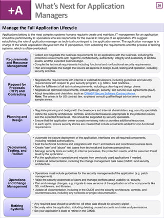 20
Manage the Full Application Lifecycle
Applications belong to the most complex systems humans regularly create and maintain. IT management for an application
should be performed by IT specialists who are responsible for the overall IT lifecycle of an application. We suggest
establishing the role of application manager as technical counterpart to the application owner. The application manager is in
charge of the whole application lifecycle from the IT perspective, from collecting the requirements until the process of retiring
systems, which is often overlooked.
+A What’s Next for Application
Managers
• Collect and negotiate the business requirements for an application with the business, including the
protection requirements with regard to confidentiality, authenticity, integrity and availability of all data
assets, and the expected business logic.
• Compile the technical requirements including functional and nonfunctional security requirements.
• Plan and negotiate the budget that covers all aspects of design, build, testing and operation, including
security activities.
Requirements
and Resource
Management
• Negotiate the requirements with internal or external developers, including guidelines and security
requirements with respect to your security program, e.g. SDLC, best practices.
• Rate the fulfillment of all technical requirements, including a planning and design phase.
• Negotiate all technical requirements, including design, security, and service level agreements (SLA).
• Adopt templates and checklists, such as OWASP Secure Software Contract Annex.
Note: The annex is for US contract law, so please consult qualified legal advice before using the
sample annex.
Request for
Proposals
(RFP) and
Contracting
• Negotiate planning and design with the developers and internal shareholders, e.g. security specialists.
• Define the security architecture, controls, and countermeasures appropriate to the protection needs
and the expected threat level. This should be supported by security specialists.
• Ensure that the application owner accepts remaining risks or provides additional resources.
• In each sprint, ensure security stories are created that include constraints added for non-functional
requirements.
Planning and
Design
• Automate the secure deployment of the application, interfaces and all required components,
including needed authorizations.
• Test the technical functions and integration with the IT architecture and coordinate business tests.
• Create "use" and "abuse" test cases from technical and business perspectives.
• Manage security tests according to internal processes, the protection needs, and the assumed threat
level by the application.
• Put the application in operation and migrate from previously used applications if needed.
• Finalize all documentation, including the change management data base (CMDB) and security
architecture.
Deployment,
Testing, and
Rollout
• Operations must include guidelines for the security management of the application (e.g. patch
management).
• Raise the security awareness of users and manage conflicts about usability vs. security.
• Plan and manage changes, e.g. migrate to new versions of the application or other components like
OS, middleware, and libraries.
• Update all documentation, including in the CMDB and the security architecture, controls, and
countermeasures, including any runbooks or project documentation.
Operations
and Change
Management
• Any required data should be archived. All other data should be securely wiped.
• Securely retire the application, including deleting unused accounts and roles and permissions.
• Set your application’s state to retired in the CMDB.
Retiring
Systems
 