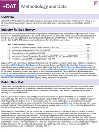 23
Overview
At the OWASP Project Summit, active participants and community members decided on a vulnerability view, with up to two
(2) forward looking vulnerability classes, with ordering defined partially by quantitative data, and partially by qualitative
surveys.
Industry Ranked Survey
For the survey, we collected the vulnerability categories that had been previously identified as being “on the cusp” or were
mentioned in feedback to 2017 RC1 on the Top 10 mailing list. We put them into a ranked survey and asked respondents to
rank the top four vulnerabilities that they felt should be included in the OWASP Top 10 - 2017. The survey was open from
Aug 2 – Sep 18, 2017. 516 responses were collected and the vulnerabilities were ranked.
Exposure of Private Information is clearly the highest-ranking vulnerability, but fits very easily as an additional emphasis into
the existing A3:2017-Sensitive Data Exposure. Cryptographic Failures can fit within Sensitive Data Exposure. Insecure
deserialization was ranked at number three, so it was added to the Top 10 as A8:2017-Insecure Deserialization after risk
rating. The fourth ranked User-Controlled Key is included in A5:2017-Broken Access Control; it is good to see it rank highly
on the survey, as there is not much data relating to authorization vulnerabilities. The number five ranked category in the
survey is Insufficient Logging and Monitoring, which we believe is a good fit for the Top 10 list, which is why it has become
A10:2017-Insufficient Logging & Monitoring. We have moved to a point where applications need to be able to define what
may be an attack and generate appropriate logging, alerting, escalation and response.
Public Data Call
Traditionally, the data collected and analyzed was more along the lines of frequency data: how many vulnerabilities were
found in tested applications. As is well known, tools traditionally report all instances found of a vulnerability and humans
traditionally report a single finding with a number of examples. This makes it very difficult to aggregate the two styles of
reporting in a comparable manner.
For 2017, the incidence rate was calculated by how many applications in a given data set had one or more of a specific
vulnerability type. The data from many larger contributors was provided in two views. The first was the traditional frequency
style of counting every instance found of a vulnerability, while the second was the count of applications in which each
vulnerability was found in (one or more times). While not perfect, this reasonably allows us to compare the data from Human
Assisted Tools and Tool Assisted Humans. The raw data and analysis work is available in GitHub. We intend to expand on
this with additional structure for future versions of the Top 10.
We received 40+ submissions in the call for data, and because many were from the original data call that was focused on
frequency, we were able to use data from 23 contributors covering ~114,000 applications. We used a one-year block of time
where possible and identified by the contributor. The majority of applications are unique, though we acknowledge the
likelihood of some repeat applications between the yearly data from Veracode. The 23 data sets used were either identified
as tool assisted human testing or specifically provided incidence rate from human assisted tools. Anomalies in the selected
data of 100%+ incidence were adjusted down to 100% max. To calculate the incidence rate, we calculated the percentage of
the total applications there were found to contain each vulnerability type. The ranking of incidence was used for the
prevalence calculation in the overall risk for ranking the Top 10.
+DAT Methodology and Data
Rank Survey Vulnerability Categories Score
1 Exposure of Private Information ('Privacy Violation') [CWE-359] 748
2 Cryptographic Failures [CWE-310/311/312/326/327] 584
3 Deserialization of Untrusted Data [CWE-502] 514
4 Authorization Bypass Through User-Controlled Key (IDOR* & Path Traversal) [CWE-639] 493
5 Insufficient Logging and Monitoring [CWE-223 / CWE-778] 440
 