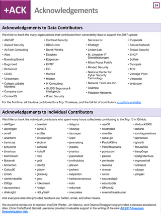 24
+ACK Acknowledgements
Acknowledgements to Data Contributors
We’d like to thank the many organizations that contributed their vulnerability data to support the 2017 update:
For the first time, all the data contributed to a Top 10 release, and the full list of contributors is publicly available.
Acknowledgements to Individual Contributors
We’d like to thank the individual contributors who spent many hours collectively contributing to the Top 10 in GitHub:
And everyone else who provided feedback via Twitter, email, and other means.
We would be remiss not to mention that Dirk Wetter, Jim Manico, and Osama Elnaggar have provided extensive assistance.
Also, Chris Frohoff and Gabriel Lawrence provided invaluable support in the writing of the new A8:2017-Insecure
Deserialization risk.
• ak47gen
• alonergan
• ameft
• anantshri
• bandrzej
• bchurchill
• binarious
• bkimminich
• Boberski
• borischen
• Calico90
• chrish
• clerkendweller
• D00gs
• davewichers
• drkknight
• drwetter
• dune73
• ecbftw
• einsweniger
• ekobrin
• eoftedal
• frohoff
• fzipi
• gebl
• Gilc83
• gilzow
• global4g
• grnd
• h3xstream
• hiralph
• HoLyVieR
• ilatypov
• irbishop
• itscooper
• ivanr
• jeremylong
• jhaddix
• jmanico
• joaomatosf
• jrmithdobbs
• jsteven
• jvehent
• katyanton
• kerberosmansour
• koto
• m8urnett
• mwcoates
• neo00
• nickthetait
• ninedter
• ossie-git
• PauloASilva
• PeterMosmans
• pontocom
• psiinon
• pwntester
• raesene
• riramar
• ruroot
• securestep9
• securitybits
• SPoint42
• sreenathsasikumar
• starbuck3000
• stefanb
• sumitagarwalusa
• taprootsec
• tghosth
• TheJambo
• thesp0nge
• toddgrotenhuis
• troymarshall
• tsohlacol
• vdbaan
• yohgaki
ANCAP
•
Aspect Security
•
AsTech
• Consulting
Atos
•
Branding Brand
•
Bugcrowd
•
BUGemot
•
CDAC
•
Checkmarx
•
Colegio
• LaSalle
Monteria
Company.com
•
ContextIS
•
Contrast Security
•
DDoS.com
•
Derek Weeks
•
Easybss
•
Edgescan
•
EVRY
•
EZI
•
Hamed
•
Hidden
•
• I4 Consulting
iBLISS
• Seguran̤a &
Intelig̻encia
ITsec
• Security
Services bv
Khallagh
•
Linden Lab
•
M.
• Limacher IT
Dienstleistungen
Micro Focus Fortify
•
Minded Security
•
National Center for
•
Cyber Security
Technology
Network Test Labs Inc.
•
Osampa
•
Paladion
• Networks
Purpletalk
•
Secure Network
•
Shape Security
•
SHCP
•
Softtek
•
Synopsis
•
TCS
•
Vantage Point
•
Veracode
•
Web.com
•
 