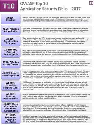 6
T10 OWASP Top 10
ApplicationSecurity Risks – 2017
Injection flaws, such as SQL, NoSQL, OS, and LDAP injection, occur when untrusted data is sent
to an interpreter as part of a command or query. The attacker’s hostile data can trick the
interpreter into executing unintended commands or accessing data without proper authorization.
A1:2017-
Injection
Application functions related to authentication and session management are often implemented
incorrectly, allowing attackers to compromise passwords, keys, or session tokens, or to exploit
other implementation flaws to assume other users’ identities temporarily or permanently.
A2:2017-Broken
Authentication
Many web applications and APIs do not properly protect sensitive data, such as financial,
healthcare, and PII. Attackers may steal or modify such weakly protected data to conduct credit
card fraud, identity theft, or other crimes. Sensitive data may be compromised without extra
protection, such as encryption at rest or in transit, and requires special precautions when
exchanged with the browser.
A3:2017-
Sensitive Data
Exposure
Many older or poorly configured XML processors evaluate external entity references within XML
documents. External entities can be used to disclose internal files using the file URI handler,
internal file shares, internal port scanning, remote code execution, and denial of service attacks.
A4:2017-XML
External
Entities (XXE)
Restrictions on what authenticated users are allowed to do are often not properly enforced.
Attackers can exploit these flaws to access unauthorized functionality and/or data, such as access
other users' accounts, view sensitive files, modify other users’ data, change access rights, etc.
A5:2017-Broken
Access Control
Security misconfiguration is the most commonly seen issue. This is commonly a result of insecure
default configurations, incomplete or ad hoc configurations, open cloud storage, misconfigured
HTTP headers, and verbose error messages containing sensitive information. Not only must all
operating systems, frameworks, libraries, and applications be securely configured, but they must
be patched and upgraded in a timely fashion.
XSS flaws occur whenever an application includes untrusted data in a new web page without
proper validation or escaping, or updates an existing web page with user-supplied data using a
browser API that can create HTML or JavaScript. XSS allows attackers to execute scripts in the
victim’s browser which can hijack user sessions, deface web sites, or redirect the user to
malicious sites.
A7:2017-
Cross-Site
Scripting (XSS)
Insecure deserialization often leads to remote code execution. Even if deserialization flaws do not
result in remote code execution, they can be used to perform attacks, including replay attacks,
injection attacks, and privilege escalation attacks.
A8:2017-
Insecure
Deserialization
Components, such as libraries, frameworks, and other software modules, run with the same
privileges as the application. If a vulnerable component is exploited, such an attack can facilitate
serious data loss or server takeover. Applications and APIs using components with known
vulnerabilities may undermine application defenses and enable various attacks and impacts.
A9:2017-Using
Components
with Known
Vulnerabilities
Insufficient logging and monitoring, coupled with missing or ineffective integration with incident
response, allows attackers to further attack systems, maintain persistence, pivot to more systems,
and tamper, extract, or destroy data. Most breach studies show time to detect a breach is over
200 days, typically detected by external parties rather than internal processes or monitoring.
A10:2017-
Insufficient
Logging &
Monitoring
A6:2017-Security
Misconfiguration
 