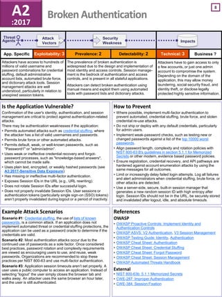 App. Specific Business ?
8
Impacts
Threat
Agents
Attack
Vectors
Security
Weakness
Example Attack Scenarios
Scenario #1: Credential stuffing, the use of lists of known
passwords, is a common attack. If an application does not
implement automated threat or credential stuffing protections, the
application can be used as a password oracle to determine if the
credentials are valid.
Scenario #2: Most authentication attacks occur due to the
continued use of passwords as a sole factor. Once considered
best practices, password rotation and complexity requirements
are viewed as encouraging users to use, and reuse, weak
passwords. Organizations are recommended to stop these
practices per NIST 800-63 and use multi-factor authentication.
Scenario #3: Application session timeouts aren’t set properly. A
user uses a public computer to access an application. Instead of
selecting “logout” the user simply closes the browser tab and
walks away. An attacker uses the same browser an hour later,
and the user is still authenticated.
Is the Application Vulnerable?
Confirmation of the user's identity, authentication, and session
management are critical to protect against authentication-related
attacks.
There may be authentication weaknesses if the application:
• Permits automated attacks such as credential stuffing, where
the attacker has a list of valid usernames and passwords.
• Permits brute force or other automated attacks.
• Permits default, weak, or well-known passwords, such as
"Password1" or "admin/admin“.
• Uses weak or ineffective credential recovery and forgot-
password processes, such as "knowledge-based answers",
which cannot be made safe.
• Uses plain text, encrypted, or weakly hashed passwords (see
A3:2017-Sensitive Data Exposure).
• Has missing or ineffective multi-factor authentication.
• Exposes Session IDs in the URL (e.g., URL rewriting).
• Does not rotate Session IDs after successful login.
• Does not properly invalidate Session IDs. User sessions or
authentication tokens (particularly single sign-on (SSO) tokens)
aren’t properly invalidated during logout or a period of inactivity.
References
OWASP
• OWASP Proactive Controls: Implement Identity and
Authentication Controls
• OWASP ASVS: V2 Authentication, V3 Session Management
• OWASP Testing Guide: Identity, Authentication
• OWASP Cheat Sheet: Authentication
• OWASP Cheat Sheet: Credential Stuffing
• OWASP Cheat Sheet: Forgot Password
• OWASP Cheat Sheet: Session Management
• OWASP Automated Threats Handbook
External
• NIST 800-63b: 5.1.1 Memorized Secrets
• CWE-287: Improper Authentication
• CWE-384: Session Fixation
How to Prevent
• Where possible, implement multi-factor authentication to
prevent automated, credential stuffing, brute force, and stolen
credential re-use attacks.
• Do not ship or deploy with any default credentials, particularly
for admin users.
• Implement weak-password checks, such as testing new or
changed passwords against a list of the top 10000 worst
passwords.
• Align password length, complexity and rotation policies with
NIST 800-63 B's guidelines in section 5.1.1 for Memorized
Secrets or other modern, evidence based password policies.
• Ensure registration, credential recovery, and API pathways are
hardened against account enumeration attacks by using the
same messages for all outcomes.
• Limit or increasingly delay failed login attempts. Log all failures
and alert administrators when credential stuffing, brute force, or
other attacks are detected.
• Use a server-side, secure, built-in session manager that
generates a new random session ID with high entropy after
login. Session IDs should not be in the URL, be securely stored
and invalidated after logout, idle, and absolute timeouts.
A2
:2017
Broken Authentication
Exploitability: 3 Prevalence: 2 Detectability: 2 Technical: 3
Attackers have access to hundreds of
millions of valid username and
password combinations for credential
stuffing, default administrative
account lists, automated brute force,
and dictionary attack tools. Session
management attacks are well
understood, particularly in relation to
unexpired session tokens.
The prevalence of broken authentication is
widespread due to the design and implementation of
most identity and access controls. Session manage-
ment is the bedrock of authentication and access
controls, and is present in all stateful applications.
Attackers can detect broken authentication using
manual means and exploit them using automated
tools with password lists and dictionary attacks.
Attackers have to gain access to only
a few accounts, or just one admin
account to compromise the system.
Depending on the domain of the
application, this may allow money
laundering, social security fraud, and
identity theft, or disclose legally
protected highly sensitive information.
 