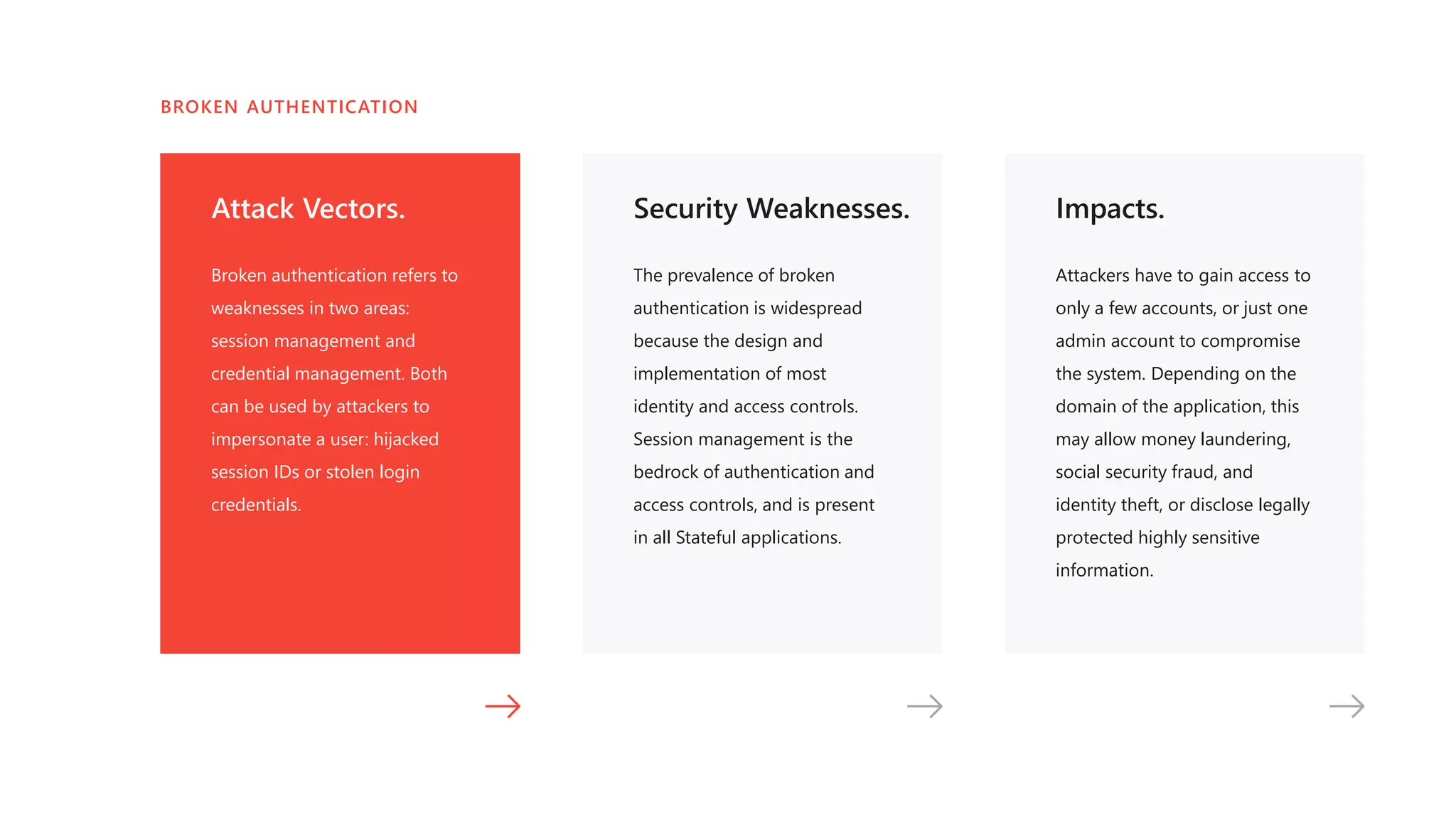 Attack Vectors.
Broken authentication refers to
weaknesses in two areas:
session management and
credential management. Both
can be used by attackers to
impersonate a user: hijacked
session IDs or stolen login
credentials.
Security Weaknesses.
The prevalence of broken
authentication is widespread
because the design and
implementation of most
identity and access controls.
Session management is the
bedrock of authentication and
access controls, and is present
in all Stateful applications.
Impacts.
Attackers have to gain access to
only a few accounts, or just one
admin account to compromise
the system. Depending on the
domain of the application, this
may allow money laundering,
social security fraud, and
identity theft, or disclose legally
protected highly sensitive
information.
BROKEN AUTHENTICATION
 