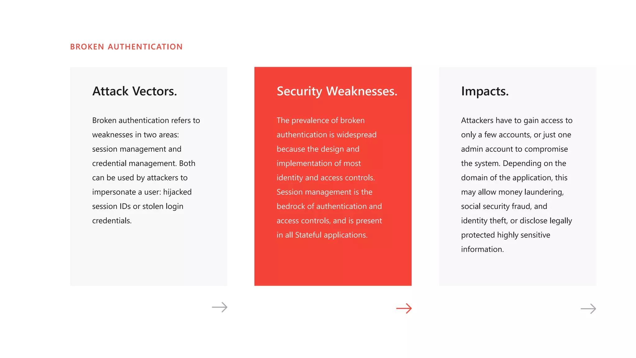 Attack Vectors.
Broken authentication refers to
weaknesses in two areas:
session management and
credential management. Both
can be used by attackers to
impersonate a user: hijacked
session IDs or stolen login
credentials.
Security Weaknesses.
The prevalence of broken
authentication is widespread
because the design and
implementation of most
identity and access controls.
Session management is the
bedrock of authentication and
access controls, and is present
in all Stateful applications.
Impacts.
Attackers have to gain access to
only a few accounts, or just one
admin account to compromise
the system. Depending on the
domain of the application, this
may allow money laundering,
social security fraud, and
identity theft, or disclose legally
protected highly sensitive
information.
BROKEN AUTHENTICATION
 