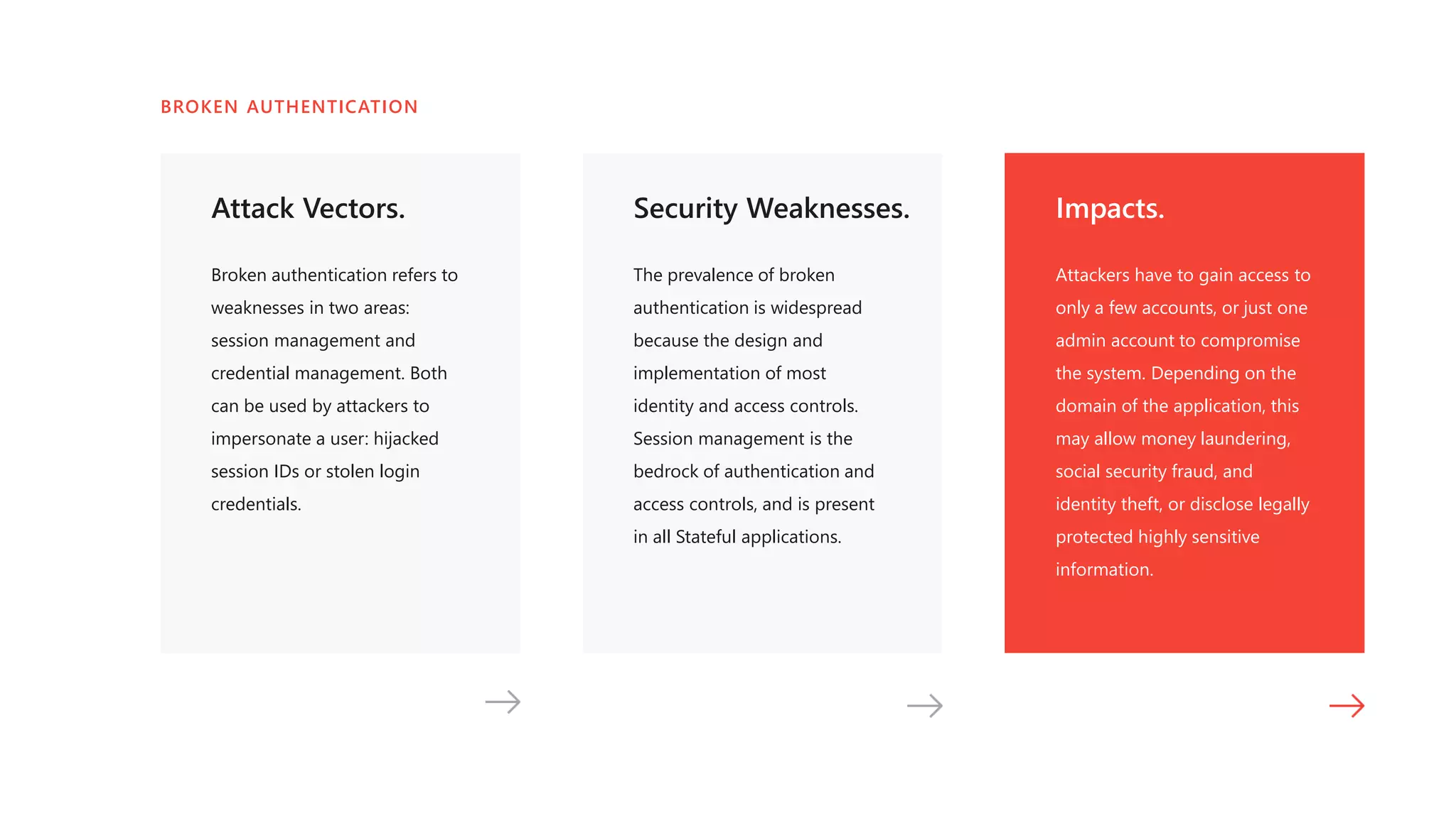 Attack Vectors.
Broken authentication refers to
weaknesses in two areas:
session management and
credential management. Both
can be used by attackers to
impersonate a user: hijacked
session IDs or stolen login
credentials.
Security Weaknesses.
The prevalence of broken
authentication is widespread
because the design and
implementation of most
identity and access controls.
Session management is the
bedrock of authentication and
access controls, and is present
in all Stateful applications.
Impacts.
Attackers have to gain access to
only a few accounts, or just one
admin account to compromise
the system. Depending on the
domain of the application, this
may allow money laundering,
social security fraud, and
identity theft, or disclose legally
protected highly sensitive
information.
BROKEN AUTHENTICATION
 