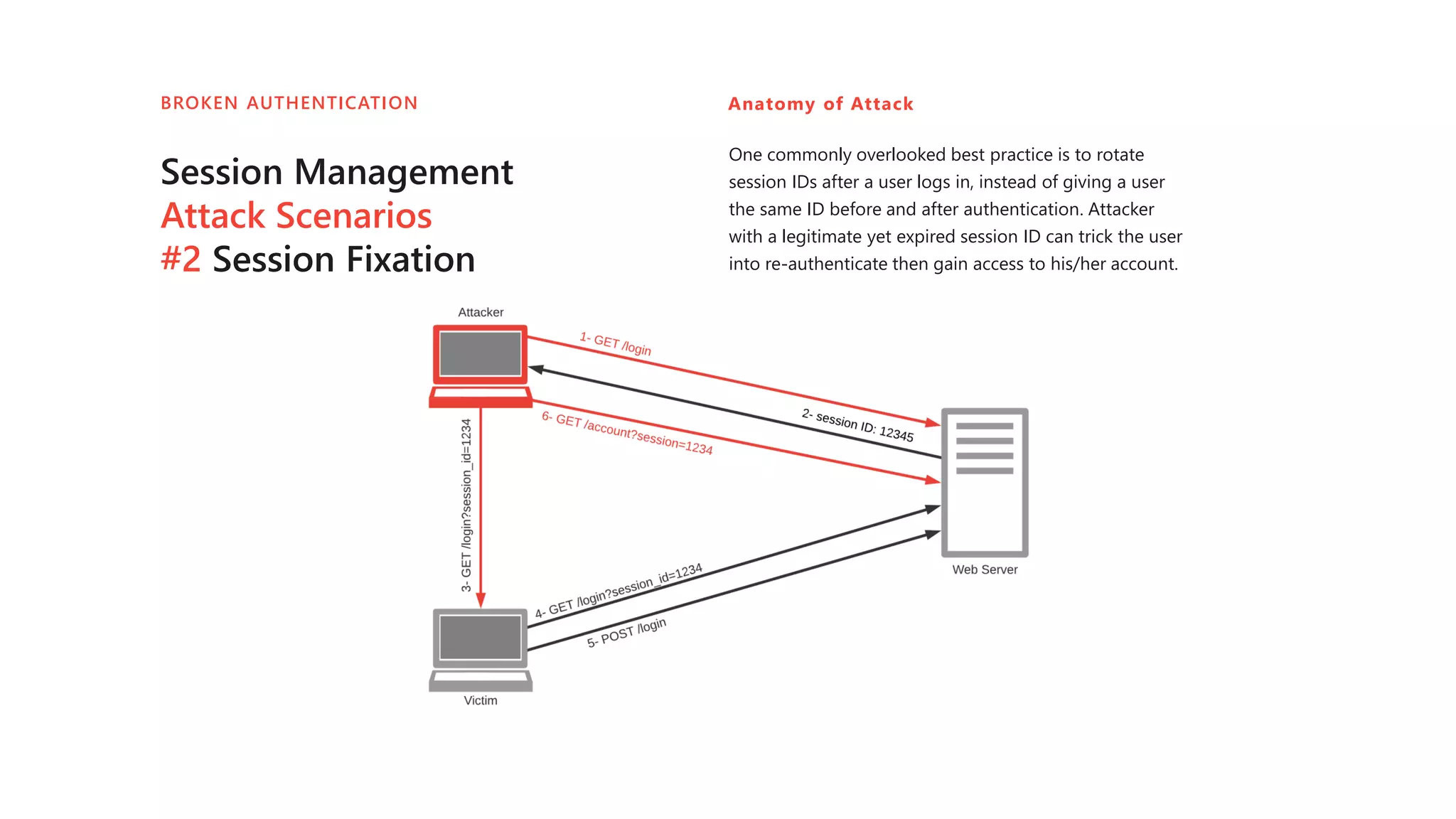 Session Management
Attack Scenarios
#2 Session Fixation
BROKEN AUTHENTICATION Anatomy of Attack
One commonly overlooked best practice is to rotate
session IDs after a user logs in, instead of giving a user
the same ID before and after authentication. Attacker
with a legitimate yet expired session ID can trick the user
into re-authenticate then gain access to his/her account.
 