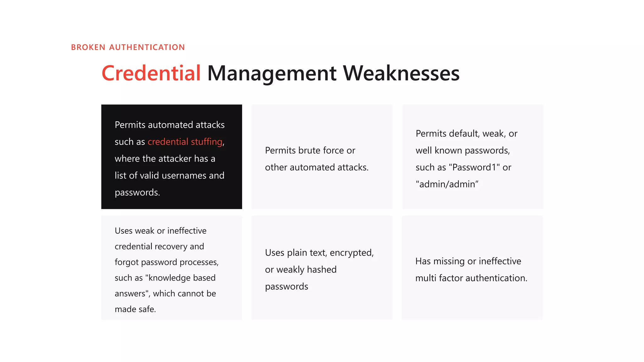 Permits automated attacks
such as credential stuffing,
where the attacker has a
list of valid usernames and
passwords.
Permits brute force or
other automated attacks.
Permits default, weak, or
well known passwords,
such as "Password1" or
"admin/admin”
Uses weak or ineffective
credential recovery and
forgot password processes,
such as "knowledge based
answers", which cannot be
made safe.
Uses plain text, encrypted,
or weakly hashed
passwords
Has missing or ineffective
multi factor authentication.
BROKEN AUTHENTICATION
Credential Management Weaknesses
 
