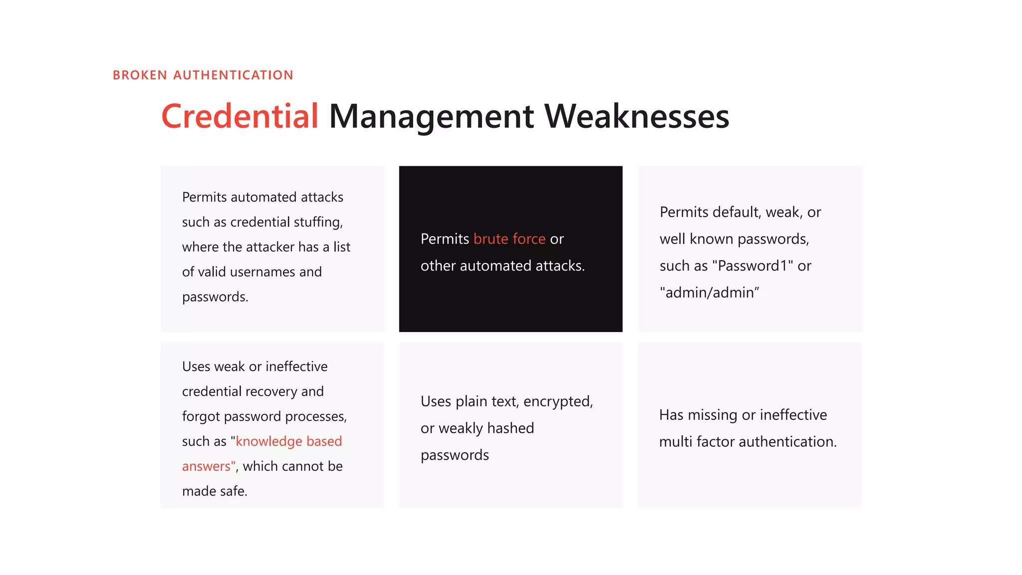 Permits automated attacks
such as credential stuffing,
where the attacker has a list
of valid usernames and
passwords.
Permits brute force or
other automated attacks.
Permits default, weak, or
well known passwords,
such as "Password1" or
"admin/admin”
Uses weak or ineffective
credential recovery and
forgot password processes,
such as "knowledge based
answers", which cannot be
made safe.
Uses plain text, encrypted,
or weakly hashed
passwords
BROKEN AUTHENTICATION
Credential Management Weaknesses
Has missing or ineffective
multi factor authentication.
 