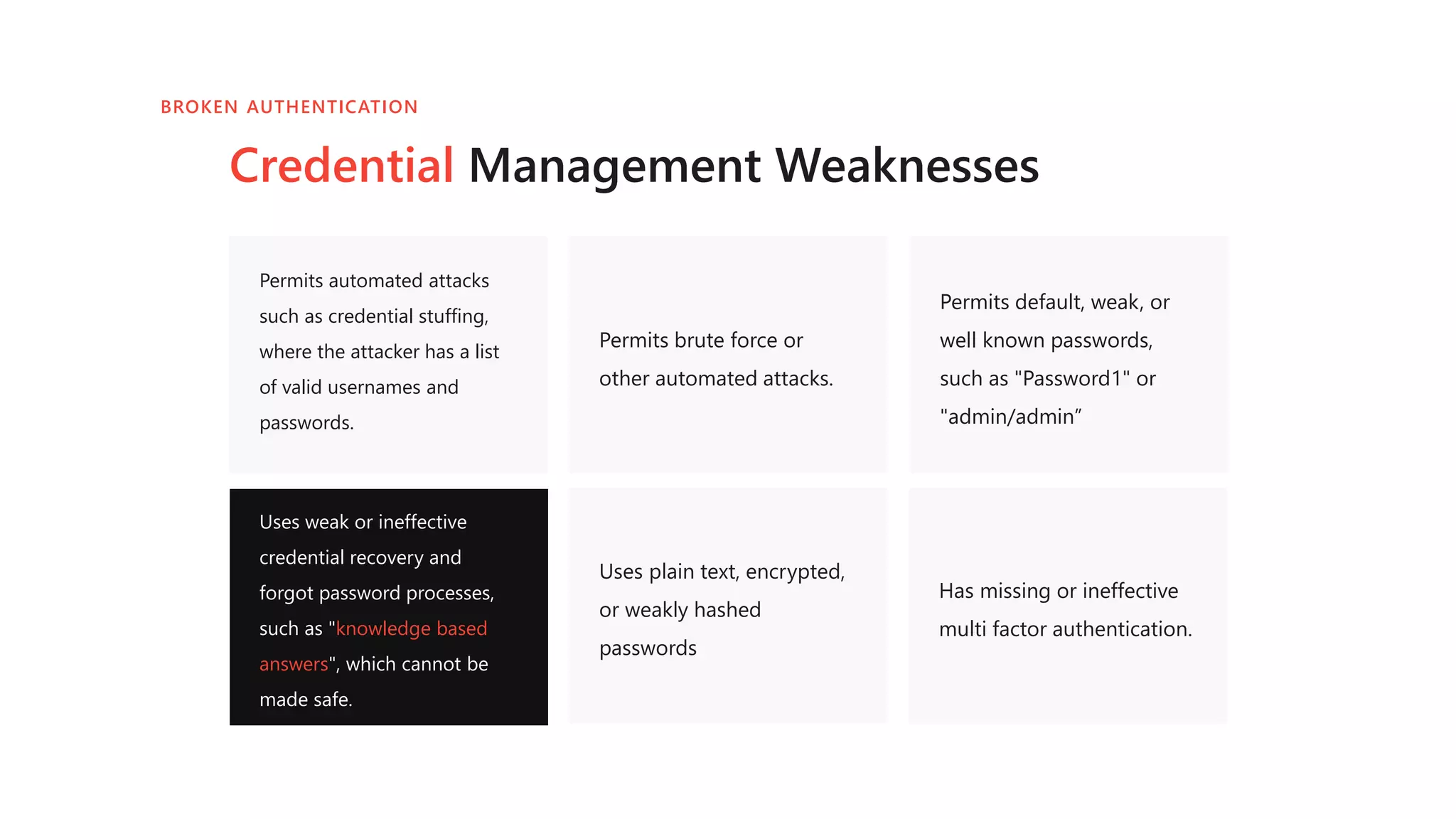 Permits automated attacks
such as credential stuffing,
where the attacker has a list
of valid usernames and
passwords.
Permits brute force or
other automated attacks.
Permits default, weak, or
well known passwords,
such as "Password1" or
"admin/admin”
Uses weak or ineffective
credential recovery and
forgot password processes,
such as "knowledge based
answers", which cannot be
made safe.
Uses plain text, encrypted,
or weakly hashed
passwords
BROKEN AUTHENTICATION
Credential Management Weaknesses
Has missing or ineffective
multi factor authentication.
 