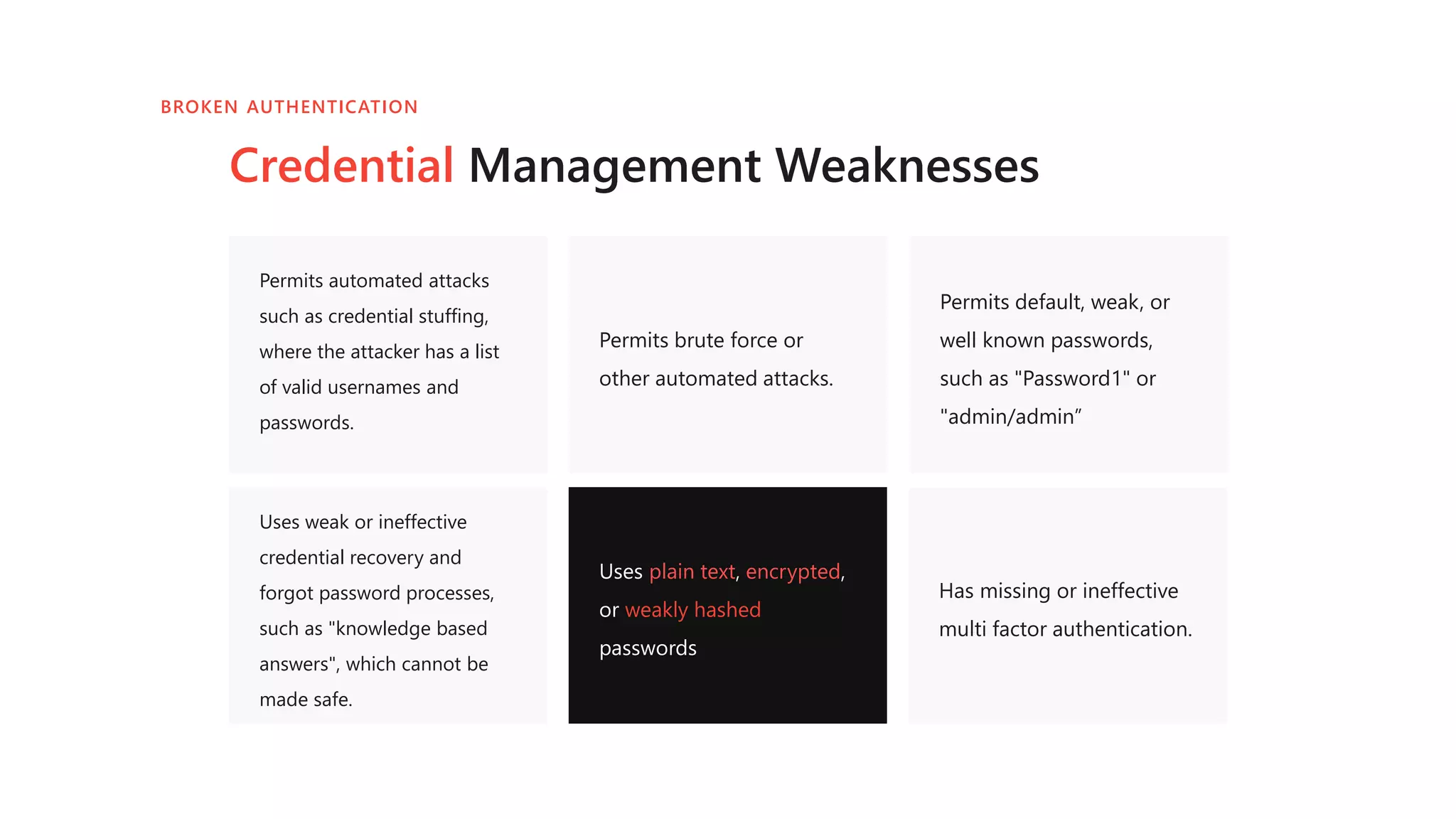 Permits automated attacks
such as credential stuffing,
where the attacker has a list
of valid usernames and
passwords.
Permits brute force or
other automated attacks.
Permits default, weak, or
well known passwords,
such as "Password1" or
"admin/admin”
Uses weak or ineffective
credential recovery and
forgot password processes,
such as "knowledge based
answers", which cannot be
made safe.
Uses plain text, encrypted,
or weakly hashed
passwords
BROKEN AUTHENTICATION
Credential Management Weaknesses
Has missing or ineffective
multi factor authentication.
 