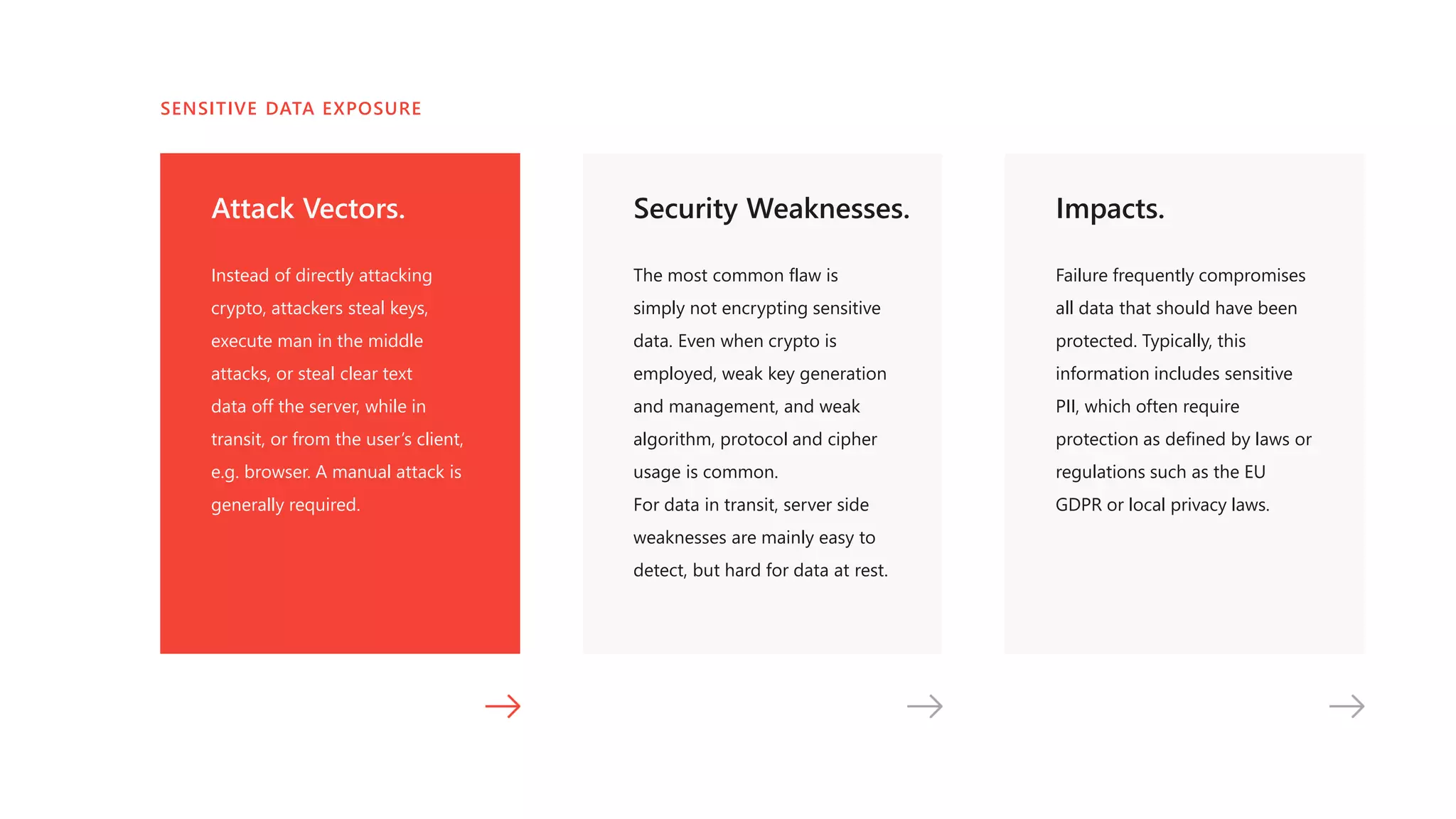Attack Vectors.
Instead of directly attacking
crypto, attackers steal keys,
execute man in the middle
attacks, or steal clear text
data off the server, while in
transit, or from the user’s client,
e.g. browser. A manual attack is
generally required.
Security Weaknesses.
The most common flaw is
simply not encrypting sensitive
data. Even when crypto is
employed, weak key generation
and management, and weak
algorithm, protocol and cipher
usage is common.
For data in transit, server side
weaknesses are mainly easy to
detect, but hard for data at rest.
Impacts.
Failure frequently compromises
all data that should have been
protected. Typically, this
information includes sensitive
PII, which often require
protection as defined by laws or
regulations such as the EU
GDPR or local privacy laws.
SENSITIVE DATA EXPOSURE
 
