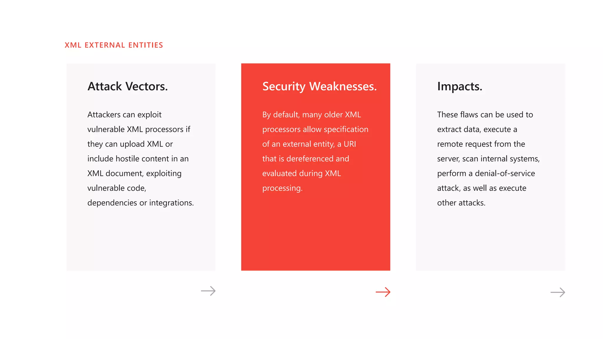 Attack Vectors.
Attackers can exploit
vulnerable XML processors if
they can upload XML or
include hostile content in an
XML document, exploiting
vulnerable code,
dependencies or integrations.
Security Weaknesses.
By default, many older XML
processors allow specification
of an external entity, a URI
that is dereferenced and
evaluated during XML
processing.
Impacts.
These flaws can be used to
extract data, execute a
remote request from the
server, scan internal systems,
perform a denial-of-service
attack, as well as execute
other attacks.
XML EXTERNAL ENTITIES
 