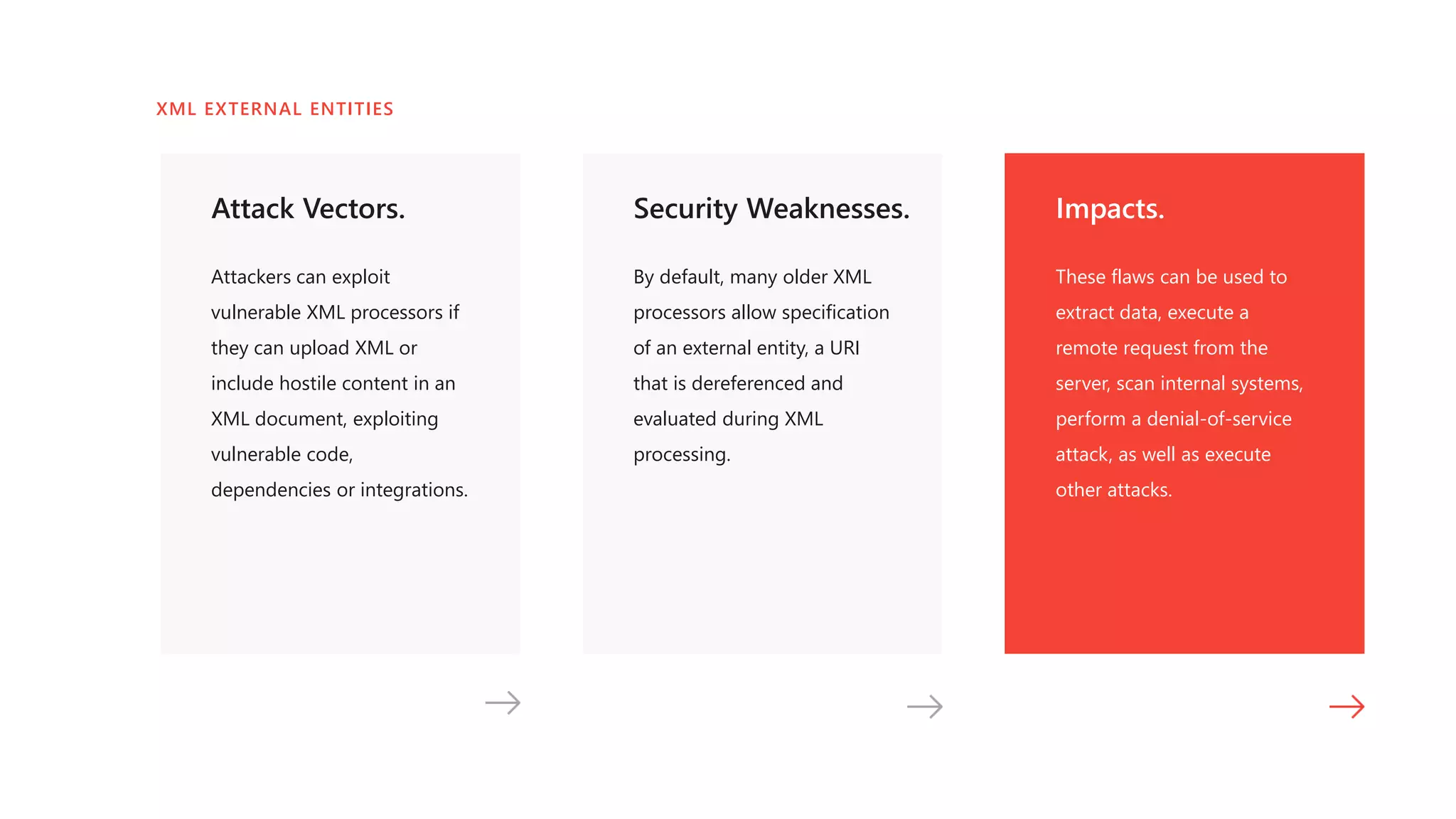 Attack Vectors.
Attackers can exploit
vulnerable XML processors if
they can upload XML or
include hostile content in an
XML document, exploiting
vulnerable code,
dependencies or integrations.
Security Weaknesses.
By default, many older XML
processors allow specification
of an external entity, a URI
that is dereferenced and
evaluated during XML
processing.
Impacts.
These flaws can be used to
extract data, execute a
remote request from the
server, scan internal systems,
perform a denial-of-service
attack, as well as execute
other attacks.
XML EXTERNAL ENTITIES
 