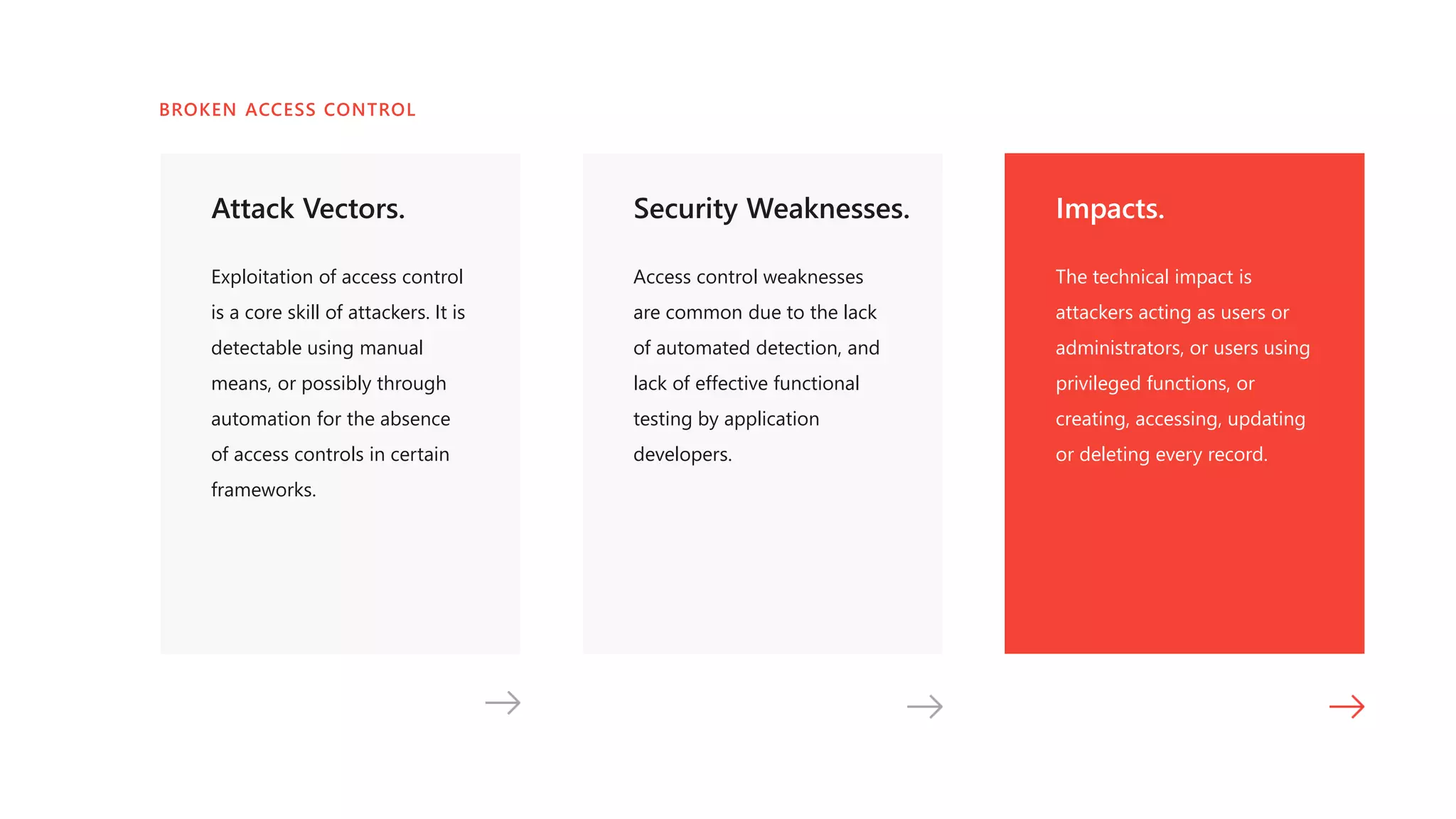 Attack Vectors.
Exploitation of access control
is a core skill of attackers. It is
detectable using manual
means, or possibly through
automation for the absence
of access controls in certain
frameworks.
Security Weaknesses.
Access control weaknesses
are common due to the lack
of automated detection, and
lack of effective functional
testing by application
developers.
Impacts.
The technical impact is
attackers acting as users or
administrators, or users using
privileged functions, or
creating, accessing, updating
or deleting every record.
BROKEN ACCESS CONTROL
 