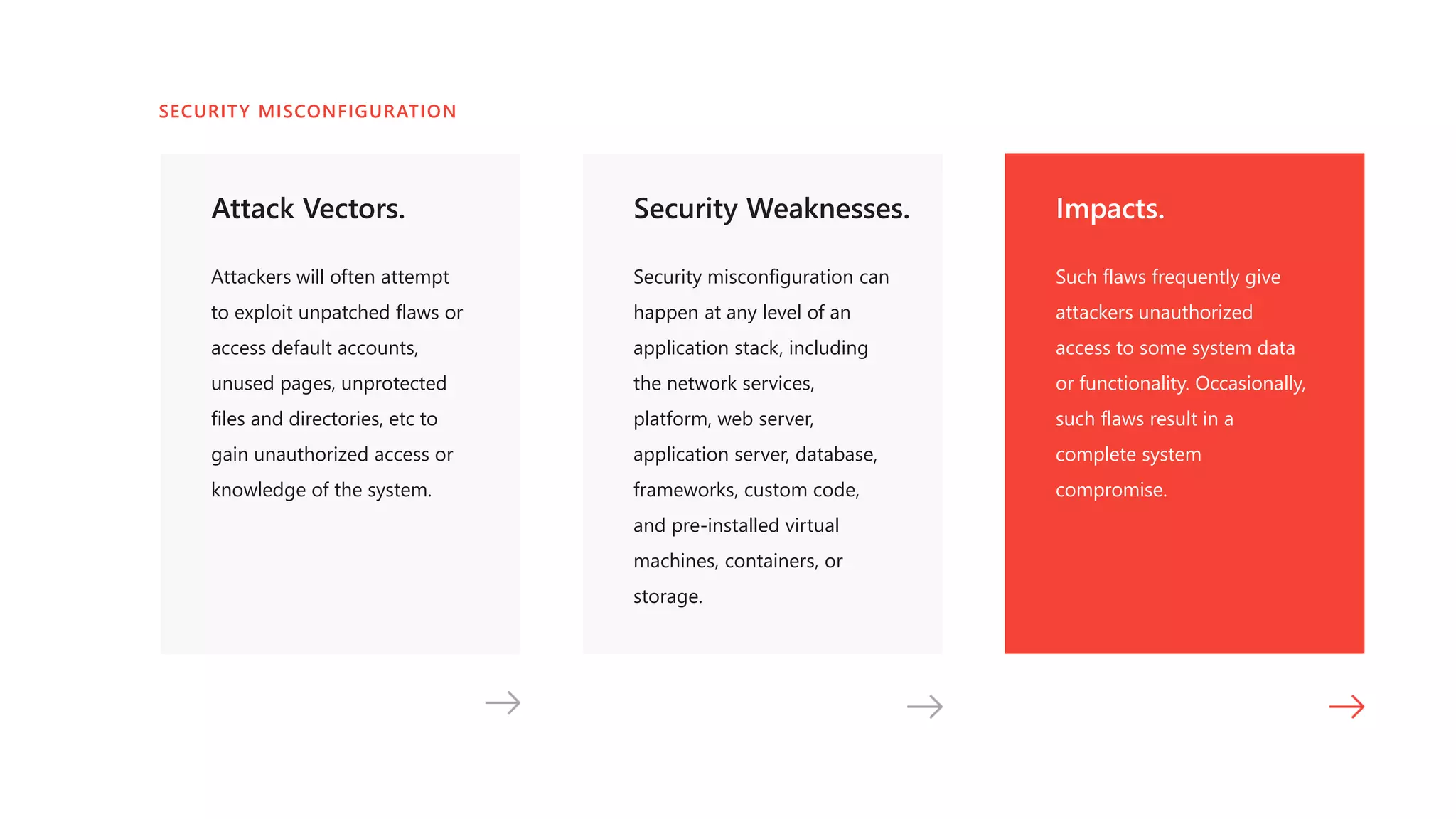 Attack Vectors.
Attackers will often attempt
to exploit unpatched flaws or
access default accounts,
unused pages, unprotected
files and directories, etc to
gain unauthorized access or
knowledge of the system.
Security Weaknesses.
Security misconfiguration can
happen at any level of an
application stack, including
the network services,
platform, web server,
application server, database,
frameworks, custom code,
and pre-installed virtual
machines, containers, or
storage.
Impacts.
Such flaws frequently give
attackers unauthorized
access to some system data
or functionality. Occasionally,
such flaws result in a
complete system
compromise.
SECURITY MISCONFIGURATION
 