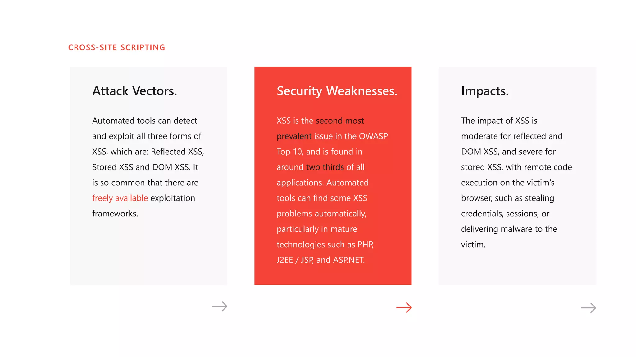 Attack Vectors.
Automated tools can detect
and exploit all three forms of
XSS, which are: Reflected XSS,
Stored XSS and DOM XSS. It
is so common that there are
freely available exploitation
frameworks.
Security Weaknesses.
XSS is the second most
prevalent issue in the OWASP
Top 10, and is found in
around two thirds of all
applications. Automated
tools can find some XSS
problems automatically,
particularly in mature
technologies such as PHP,
J2EE / JSP, and ASP.NET.
Impacts.
The impact of XSS is
moderate for reflected and
DOM XSS, and severe for
stored XSS, with remote code
execution on the victim’s
browser, such as stealing
credentials, sessions, or
delivering malware to the
victim.
CROSS-SITE SCRIPTING
 