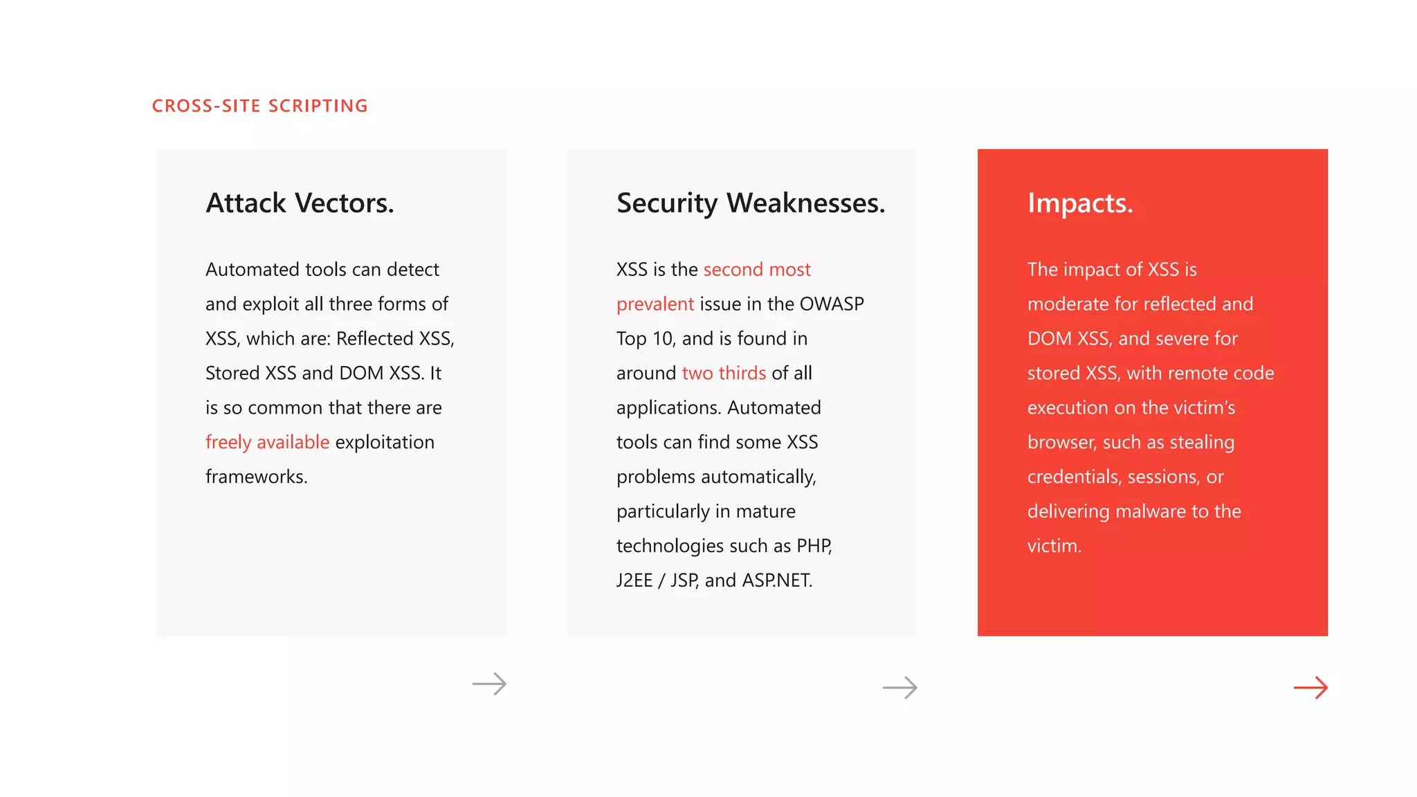 Attack Vectors.
Automated tools can detect
and exploit all three forms of
XSS, which are: Reflected XSS,
Stored XSS and DOM XSS. It
is so common that there are
freely available exploitation
frameworks.
Security Weaknesses.
XSS is the second most
prevalent issue in the OWASP
Top 10, and is found in
around two thirds of all
applications. Automated
tools can find some XSS
problems automatically,
particularly in mature
technologies such as PHP,
J2EE / JSP, and ASP.NET.
Impacts.
The impact of XSS is
moderate for reflected and
DOM XSS, and severe for
stored XSS, with remote code
execution on the victim’s
browser, such as stealing
credentials, sessions, or
delivering malware to the
victim.
CROSS-SITE SCRIPTING
 