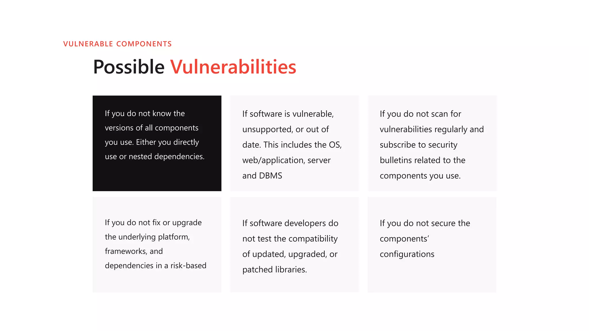 If you do not know the
versions of all components
you use. Either you directly
use or nested dependencies.
If software is vulnerable,
unsupported, or out of
date. This includes the OS,
web/application, server
and DBMS
If you do not scan for
vulnerabilities regularly and
subscribe to security
bulletins related to the
components you use.
If you do not fix or upgrade
the underlying platform,
frameworks, and
dependencies in a risk-based
If software developers do
not test the compatibility
of updated, upgraded, or
patched libraries.
If you do not secure the
components’
configurations
Possible Vulnerabilities
VULNERABLE COMPONENTS
 