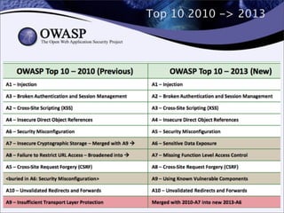 Top 10 2010 -> 2013
10
 