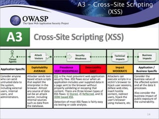 A3 - Cross-Site Scripting
(XSS)
14
 