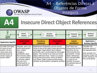 A4 - Referências Diretas à
Objetos de Forma
Insegura
15
 
