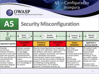 A5 - Conﬁguração
Insegura
16
 