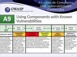 A9 - Uso de Compontes
com Vulnerabilidades
Conhecidas
20
 