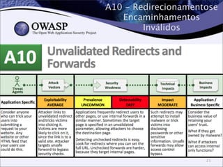 A10 - Redirecionamentose
Encaminhamentos
Inválidos
21
 
