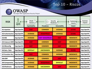 Top 10 - Riscos
22
 