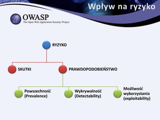 OWASP Top10 2013