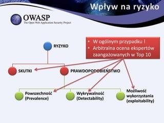 OWASP Top10 2013