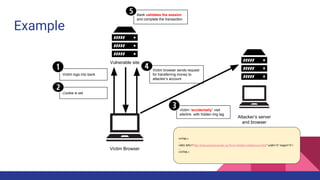 Example
Vulnerable site
Victim Browser
Attacker’s server
and browser
Victim logs into bank
Cookie is set
Victim browser sends request
for transferring money to
attacker’s account
Bank validates the session
and complete the transaction
<HTML>
…
<IMG SRC=”http://fictiousbank/transfer.cgi?from=354&to=445&amout=500” width=”0” height=”0”>
…
</HTML>
Victim “accidentally” visit
site/link with hidden img tag
 