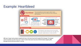 Example: Heartbleed
IBM says it began seeing attacks targeting the bug on the same day that the exploit PoC emerged. The highest
volume of attacks occurred, they say, on April 15 when there were more than 300,000 attacks targeting IBM
Managed Security Services clients in one day.
 