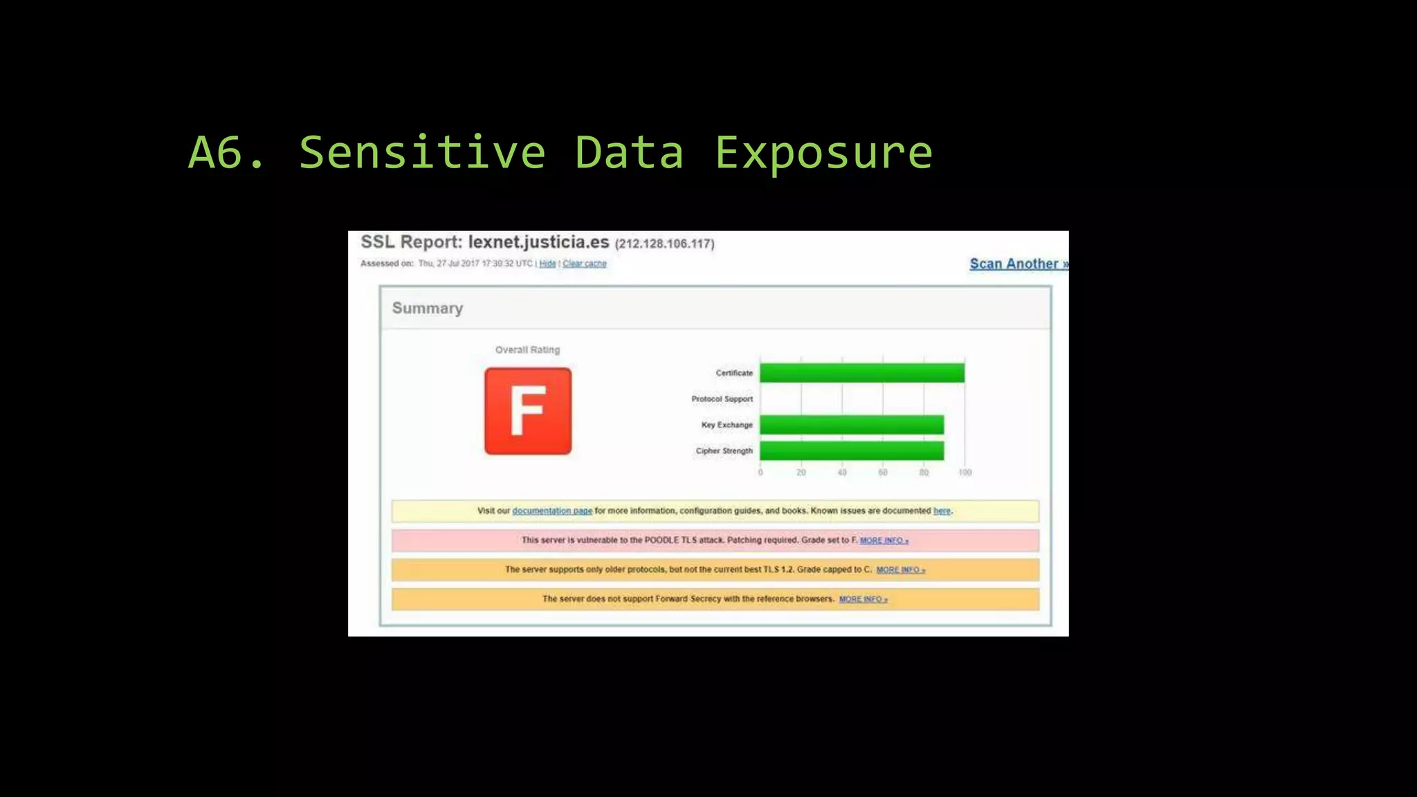 A6. Sensitive Data Exposure
 