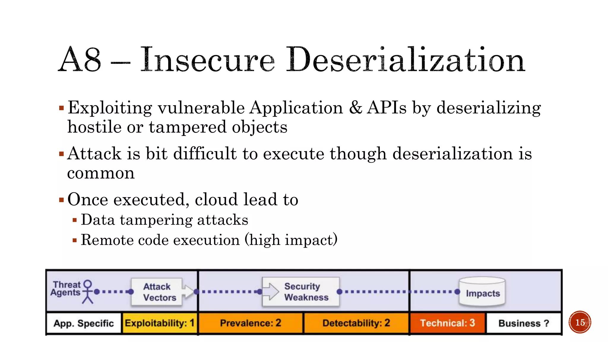 Exploiting vulnerable Application & APIs by deserializing
hostile or tampered objects
Attack is bit difficult to execute though deserialization is
common
Once executed, cloud lead to
 Data tampering attacks
 Remote code execution (high impact)
15
 