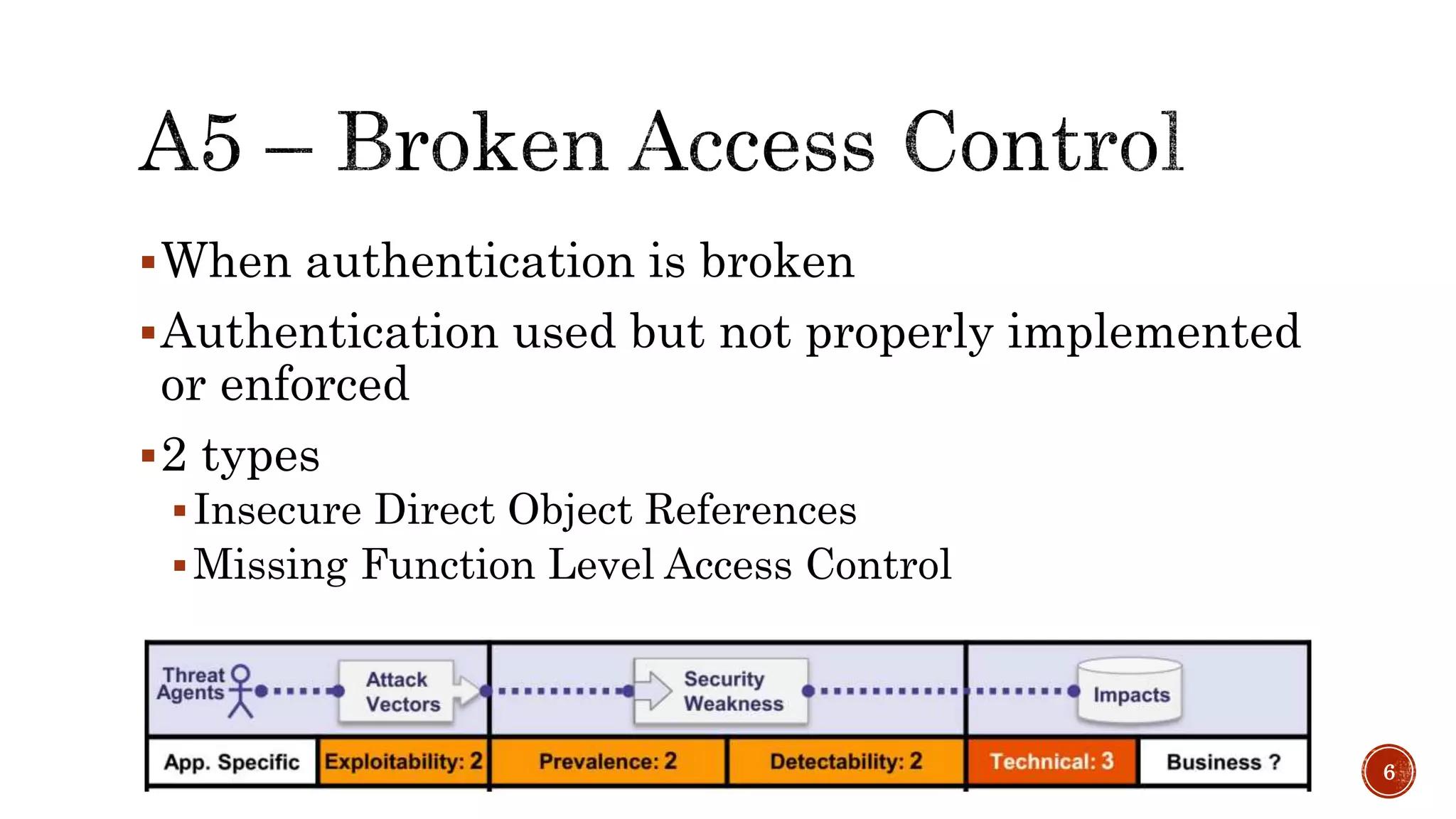 When authentication is broken
Authentication used but not properly implemented
or enforced
2 types
Insecure Direct Object References
Missing Function Level Access Control
6
 