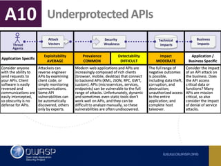 Owasp top 10 2017 RC -  Comments, observations and ideas