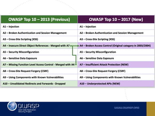 Owasp top 10 2017 RC -  Comments, observations and ideas