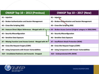 Owasp top 10 2017 RC -  Comments, observations and ideas