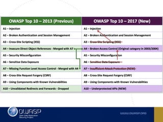 Owasp top 10 2017 RC -  Comments, observations and ideas