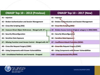 Owasp top 10 2017 RC -  Comments, observations and ideas