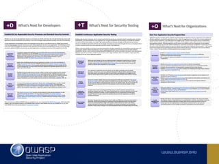Owasp top 10 2017 RC -  Comments, observations and ideas
