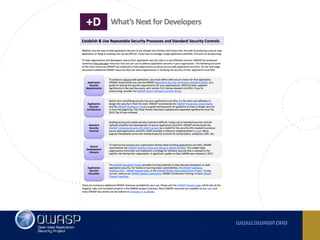 Owasp top 10 2017 RC -  Comments, observations and ideas