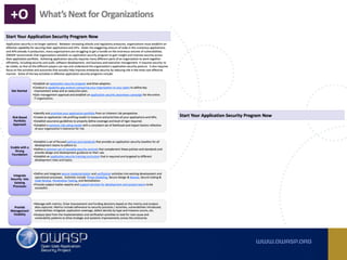 Owasp top 10 2017 RC -  Comments, observations and ideas