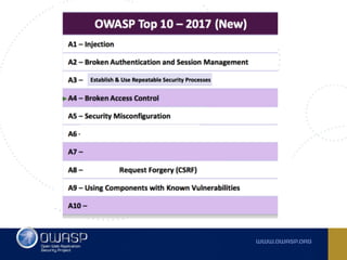 Owasp top 10 2017 RC -  Comments, observations and ideas