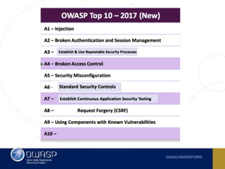 Owasp top 10 2017 RC -  Comments, observations and ideas