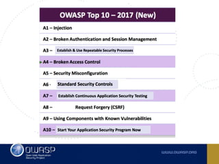 Owasp top 10 2017 RC -  Comments, observations and ideas