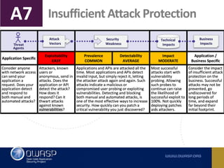 Owasp top 10 2017 RC -  Comments, observations and ideas